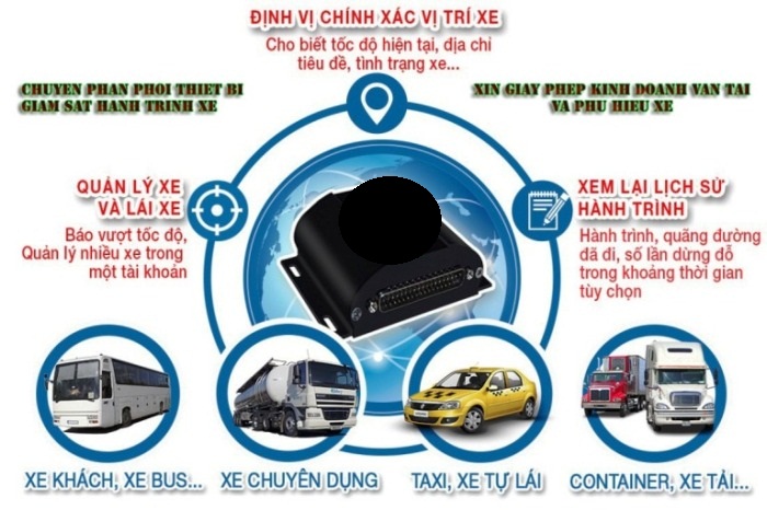 Hộp Đen Ô Tô