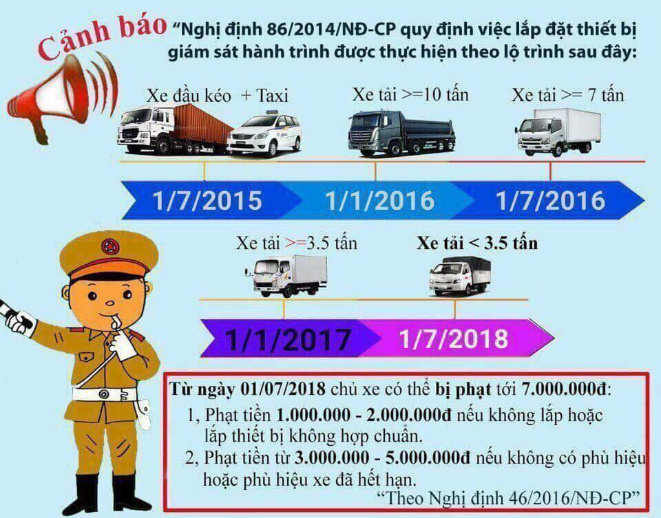 Quy định xử phạt lỗi không có phù hiệu hoặc phù hiệu hết hạn